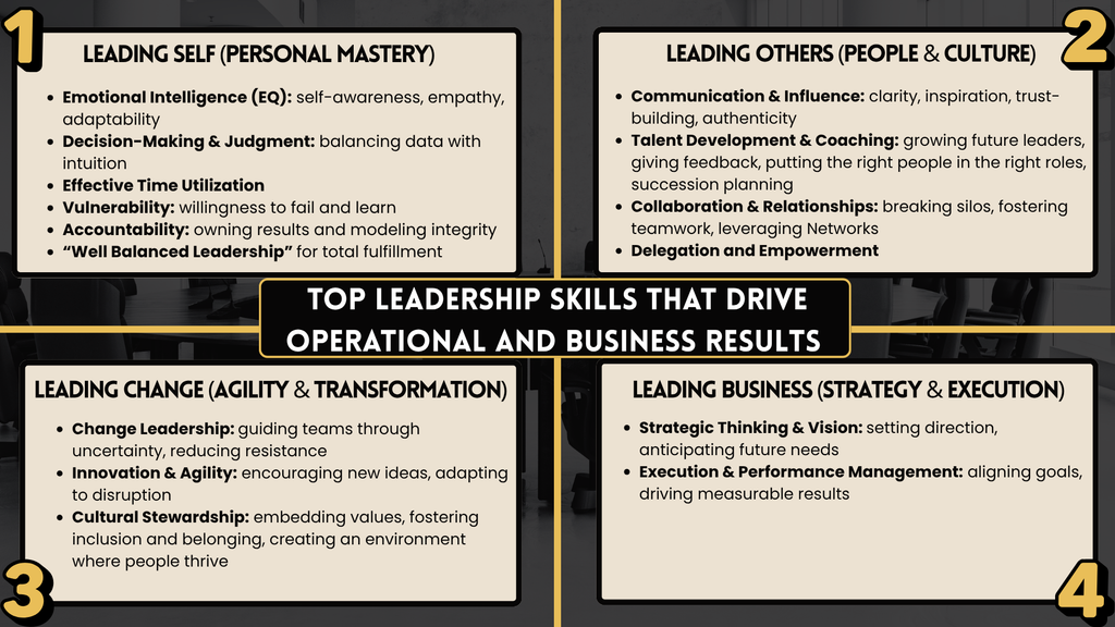Top Leadership Skills that Drive operational and business results
